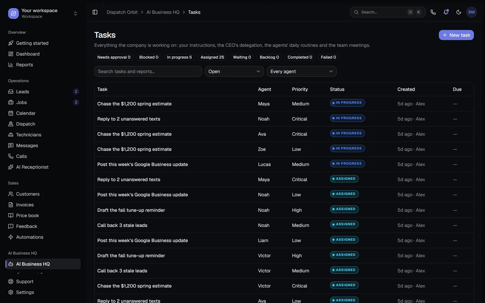 AI Business HQ task board listing tasks per agent with priority and status